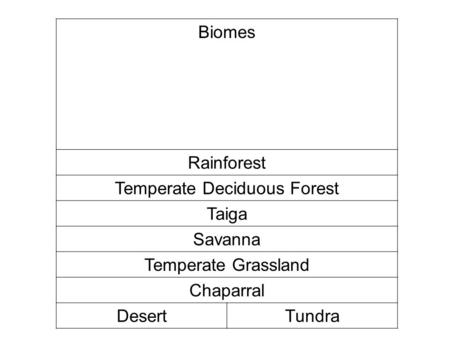 Temperate Deciduous Forest