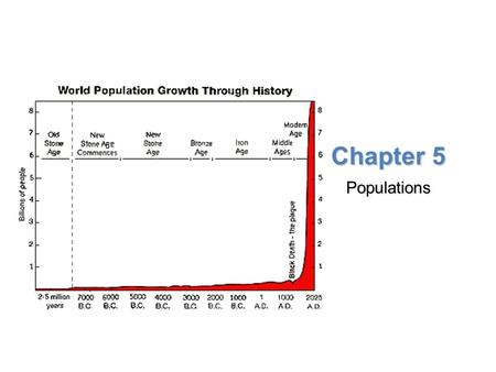 Chapter 5 Populations.