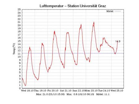 Air mass: an extremely large body of air (thousands of square kilometers) whose properties of temperature and moisture are fairly similar.