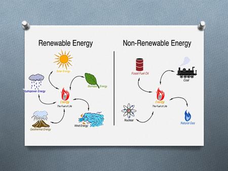 What is energy? O Energy is the ability to do work. O Just as food gives us energy to focus and play. O Different forms of “natural” energy O potential.