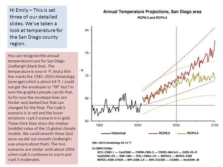 Hi Emily – This is set three of our detailed slides. We’ve taken a look at temperature for the San Diego county region. You can recognize the annual temperature.