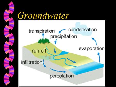 Groundwater.