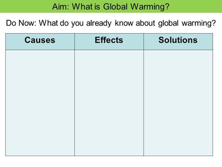 Causes Effects Solutions