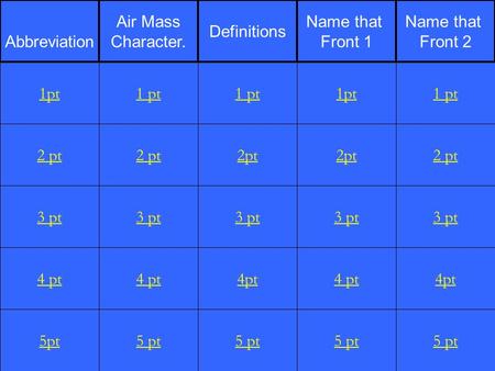 2 pt 3 pt 4 pt 5pt 1 pt 2 pt 3 pt 4 pt 5 pt 1 pt 2pt 3 pt 4pt 5 pt 1pt 2pt 3 pt 4 pt 5 pt 1 pt 2 pt 3 pt 4pt 5 pt 1pt Abbreviation Air Mass Character.