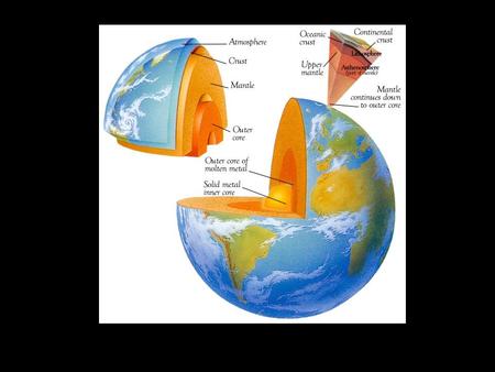 Inner Core Solid Diameter = 1480 km 3200 - 3960 miles below surface Temp = 9032 – 10,832 ºF (5000-6000 ºC)