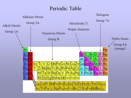 Periodic Table Alkali Metals Group 1A Alkaline Metals Group 2A Transition Metals Group B Metalloids (7) Purple elements Halogens Group 7A Noble Gases Group.