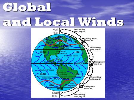 Global and Local Winds.