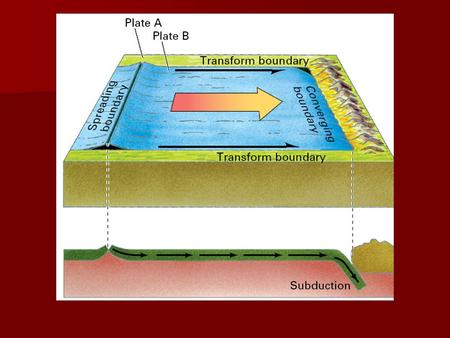 Results of plate tectonics: 1.volcanism2.diastrophism3.earthquakes.