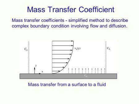 Mass Transfer Coefficient