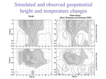 Simulated and observed geopotential height and temperature changes.