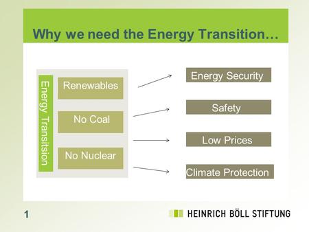 Why we need the Energy Transition… 1 Renewables No Coal No Nuclear Energy Security Safety Low Prices Climate Protection Energy Transitsion.