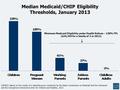 SOURCE: Based on the results of a national survey conducted by the Kaiser Commission on Medicaid and the Uninsured and the Georgetown University Center.