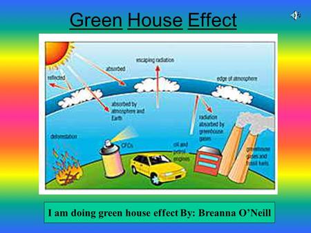 I am doing green house effect By: Breanna O’Neill