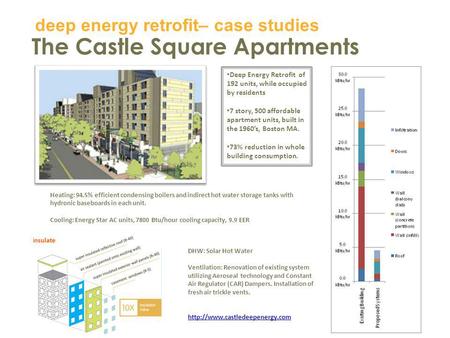 The Castle Square Apartments