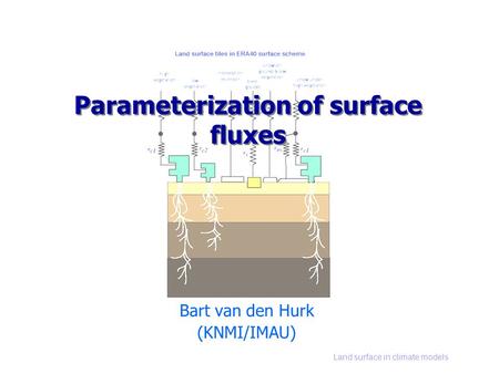 Land surface in climate models Parameterization of surface fluxes Bart van den Hurk (KNMI/IMAU)