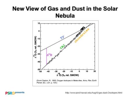 New View of Gas and Dust in the Solar Nebula.