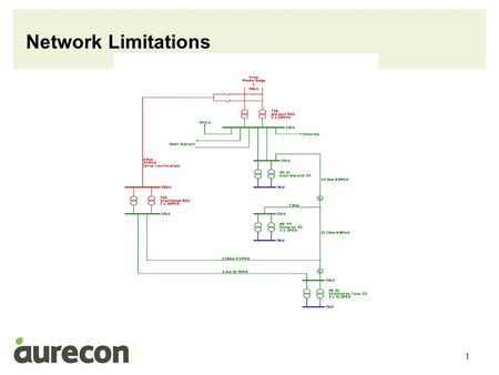 1 Network Limitations. 2 Options 1.Establish second 110 kV feeder from Warwick to Stanthorpe 2.Upgrade the 33 kV system from Warwick via Pozieres to Stanthorpe.