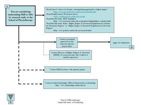 School of Physiotherapy Curtin University of Technology You are considering undertaking PhD or MSc by research study at the School of Physiotherapy Read.