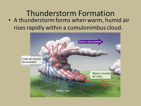 Thunderstorm Formation