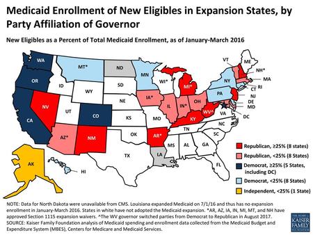 Medicaid Enrollment of New Eligibles in Expansion States, by Party Affiliation of Governor New Eligibles as a Percent of Total Medicaid Enrollment, as.