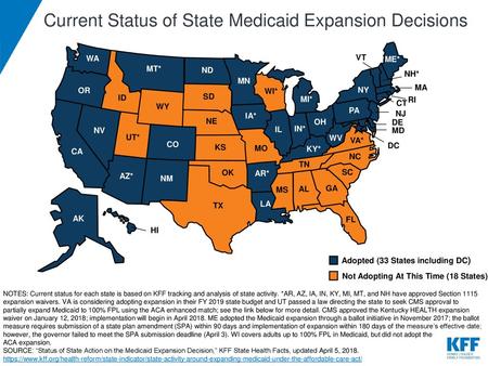 Current Status of State Medicaid Expansion Decisions