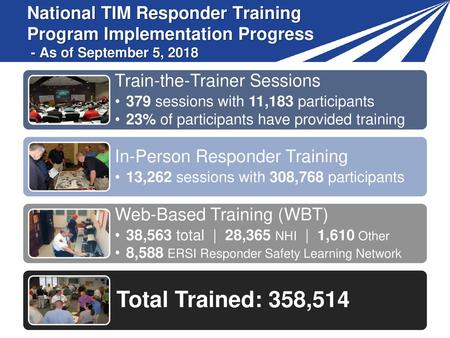 Train-the-Trainer Sessions 379 sessions with 11,183 participants