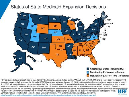 Status of State Medicaid Expansion Decisions