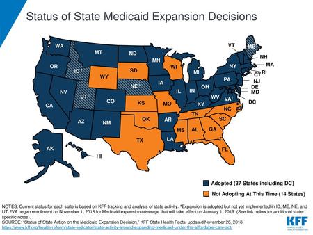 Status of State Medicaid Expansion Decisions