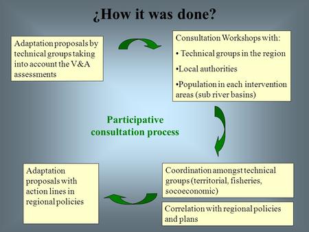 ¿How it was done? Consultation Workshops with: Technical groups in the region Local authorities Population in each intervention areas (sub river basins)Population.