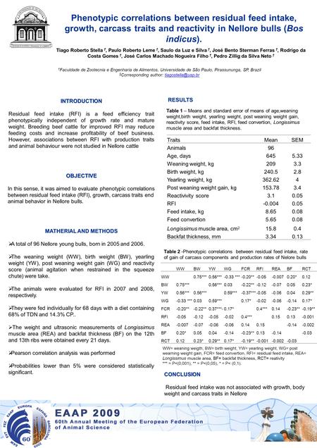 Phenotypic correlations between residual feed intake, growth, carcass traits and reactivity in Nellore bulls (Bos indicus). Tiago Roberto Stella †, Paulo.