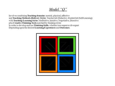 Model Q Involves combining Teaching domains: mental, physical, affective and Teaching Methods (Delivery Style): Teacher led (Didactic), Student led (Self-Learning)