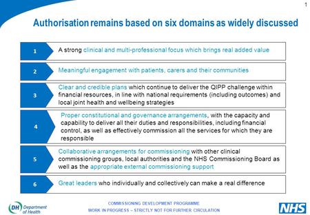 COMMISSIONING DEVELOPMENT PROGRAMME WORK IN PROGRESS – STRICTLY NOT FOR FURTHER CIRCULATION Principles previously agreed Towards Authorisation (published.