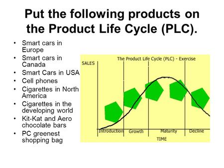 Put the following products on the Product Life Cycle (PLC).