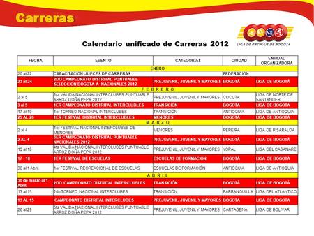 FECHAEVENTOCATEGORIASCIUDAD ENTIDAD ORGANIZADORA ENERO 20 al 22CAPACITACION JUECES DE CARRERASFEDERACION 23 al 24 2DO CAMPEONATO DISTRITAL PUNTUABLE SELECCIÓN.