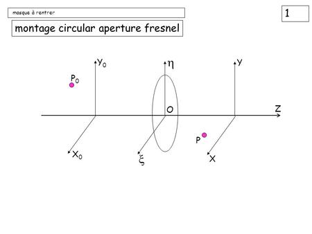 1 masque à rentrer montage circular aperture fresnel P0P0 X0X0 Y0Y0 O Z P X Y.
