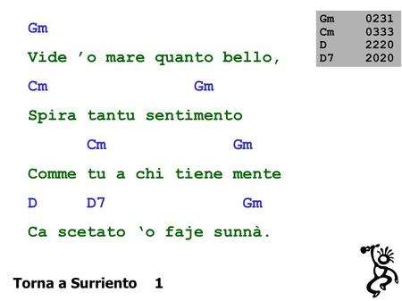 Gm Vide o mare quanto bello, Cm Gm Spira tantu sentimento Cm Gm Comme tu a chi tiene mente D D7 Gm Ca scetato o faje sunnà. Gm0231 Cm0333 D2220 D7 2020.