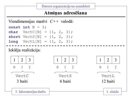 Atmiņas adresēšana Viendimensijas masīvi C++ valodā: VectC