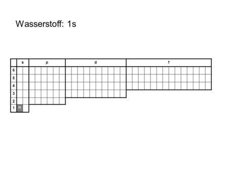 Wasserstoff: 1s s p d f 6 5 4 3 2 1 H.