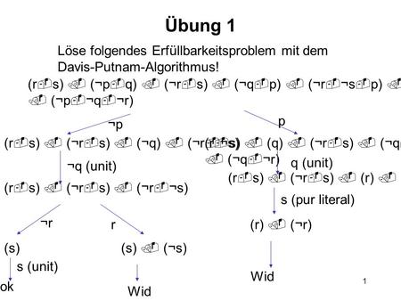 Übung 1 Löse folgendes Erfüllbarkeitsproblem mit dem