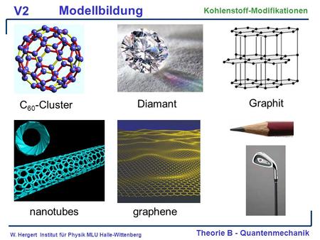 W. Hergert Institut für Physik MLU Halle-Wittenberg Theorie B - Quantenmechanik V2 Modellbildung Kohlenstoff-Modifikationen C 60 -Cluster Graphit graphenenanotubes.