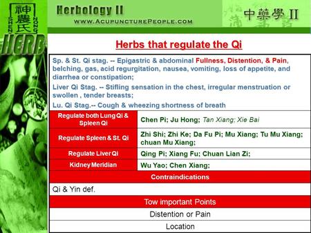 Herbs that regulate the Qi Sp. & St. Qi stag. -- Epigastric & abdominal Fullness, Distention, & Pain, belching, gas, acid regurgitation, nausea, vomiting,