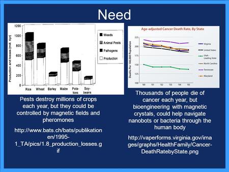 Need Pests destroy millions of crops each year, but they could be controlled by magnetic fields and pheromones  en/1995-