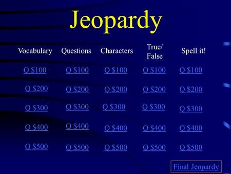 Jeopardy VocabularyQuestionsCharacters True/ False Q $100 Q $200 Q $300 Q $400 Q $500 Q $100 Q $200 Q $300 Q $400 Q $500 Final Jeopardy Spell it!