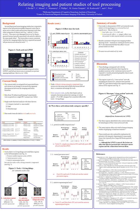 Value = 0.001% 4 3 2 1 0 W B B W B W P P 4 3 2 1 0 Relating imaging and patient studies of tool processing J. Devlin 1,2, C. Moore 1, C. Mummery 1, J.