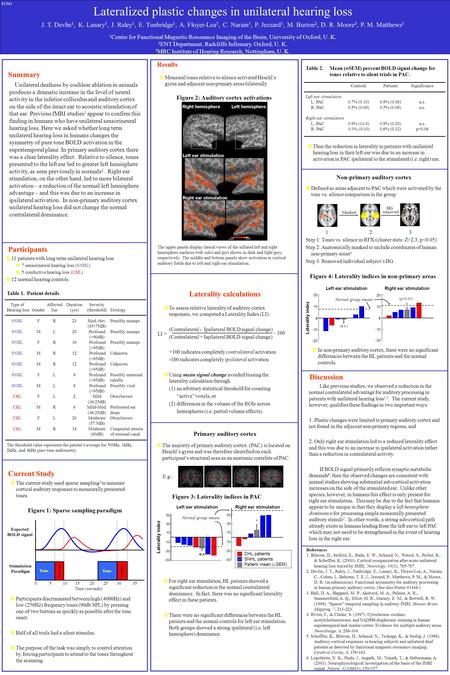 Table 2. Mean (±SEM) percent BOLD signal change for tones relative to silent trials in PAC. ControlsPatientsSignificance Left ear stimulation L. PAC0.7%