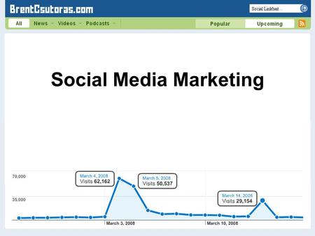 Social Media Marketing. Domain Age On Page Factors LINKS.