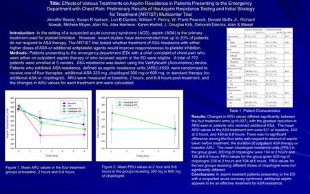 Introduction: In the setting of a suspected acute coronary syndrome (ACS), aspirin (ASA) is the primary treatment used for platelet inhibition. However,