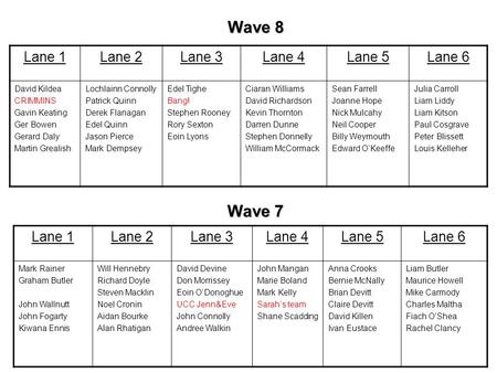 Wave 8 Wave 7 Lane 1 Lane 2 Lane 3 Lane 4 Lane 5 Lane 6 Lane 1 Lane 2