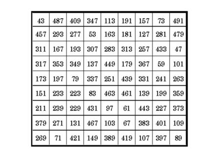 Characteristics: Whole number Divisible by itself Divisible by one