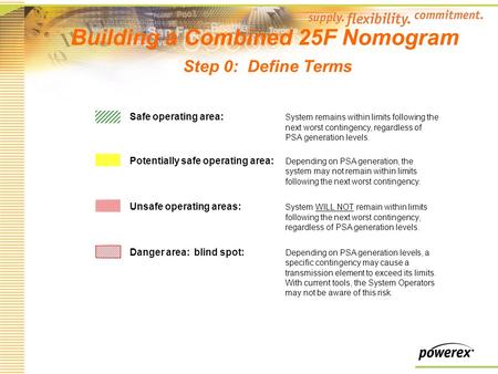 Building a Combined 25F Nomogram Step 0: Define Terms Safe operating area: System remains within limits following the next worst contingency, regardless.